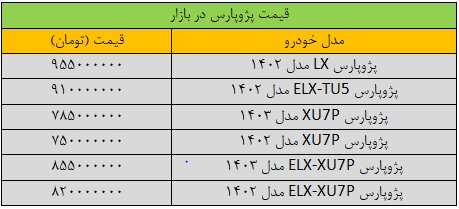 افزایش قیمت پژو پارس شتاب گرفت + جدول 