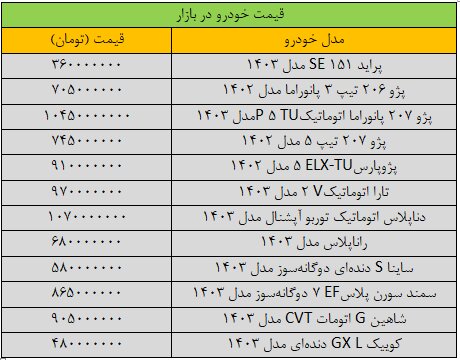 آخرین قیمت سمند، پژو، شاهین، کوییک و دنا + جدول