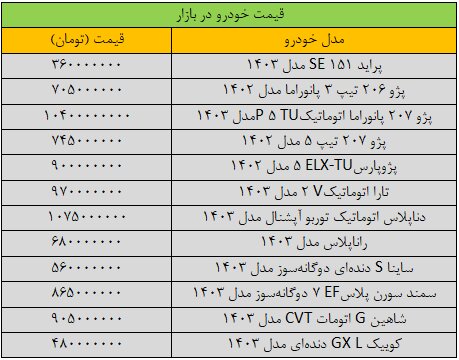 سرعت تغییر قیمت خودرو شدید شد + جدول