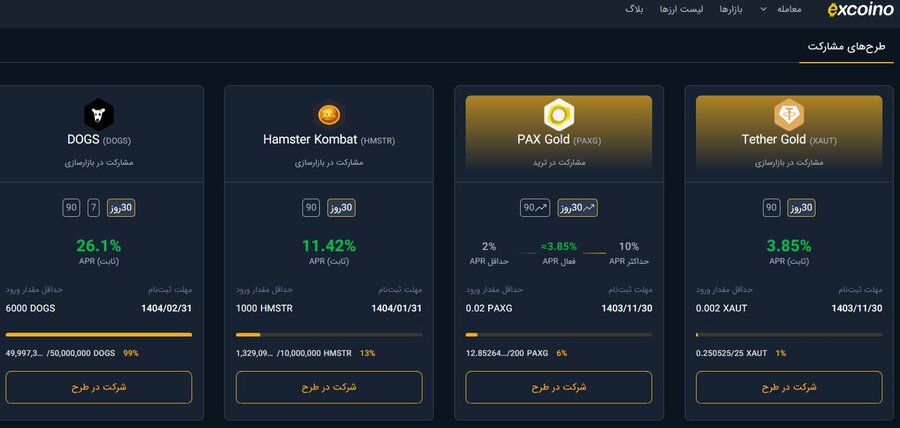 ۱۰ رمزارز جذاب امسال از نگاه دیپ سیک به همراه جزییات