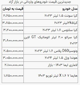 قیمت خودرو در بازار آزاد شنبه ۲۰ بهمن ماه