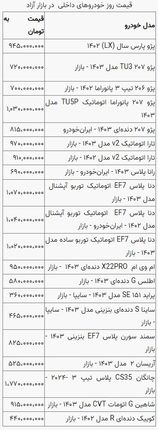قیمت خودرو در بازار آزاد شنبه ۲۰ بهمن ماه