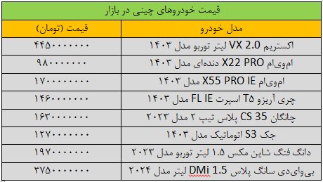 این خودرو ۳۵۰ میلیون تومان ارزان شد + جدول