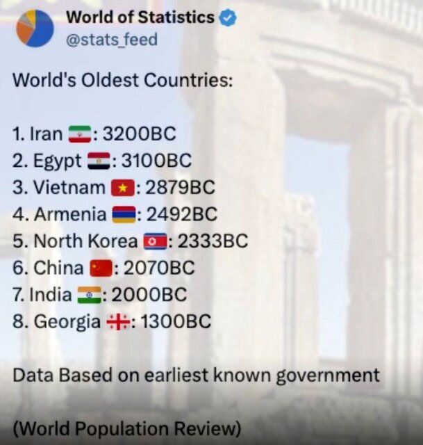 چگونه ایران کهنترین کشور جهان است؟