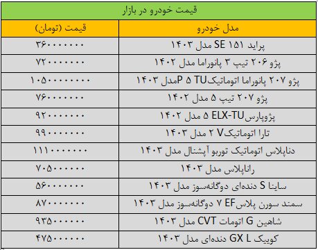 آخرین قیمت سمند، پژو، شاهین، تارا و کوییک + جدول