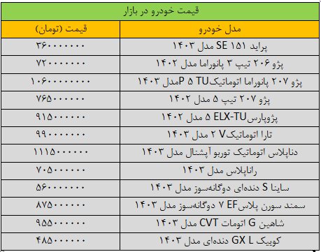 آخرین قیمت پژو، سمند، شاهین، کوییک و ساینا + جدول