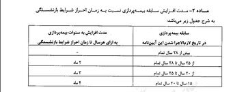 ابلاغ آیین‌نامه افزایش سن بازنشستگی با تغییرات مهم