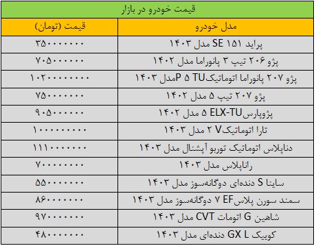 آخرین قیمت پژو، سمند، شاهین، تارا و دنا + جدول