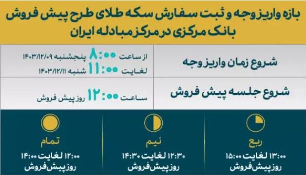 تخفیف ۱۸ درصدی در پیشفروش سکه