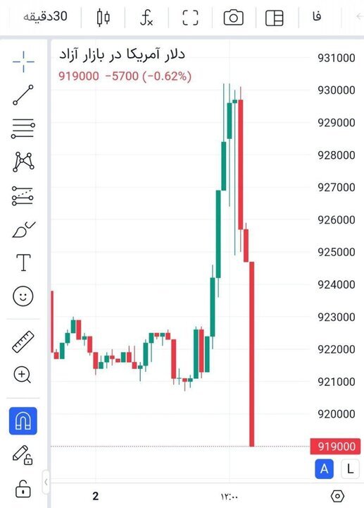 واکنش بازار طلا و دلار به استیضاح همتی