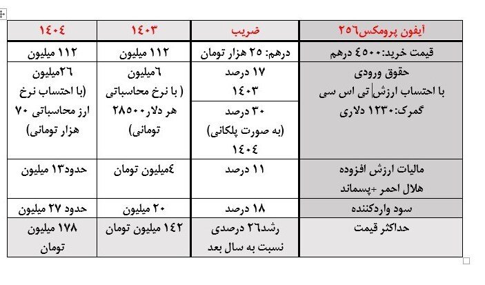 تحلیلی از تغییر قیمت تلفن همراه در سال ۱۴۰۴ + جدول