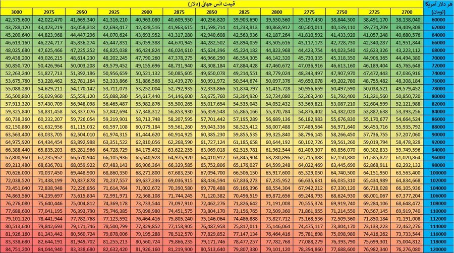 سکههای بانک مرکزی با دلار چند هزار تومانی پیش فروش میشود؟