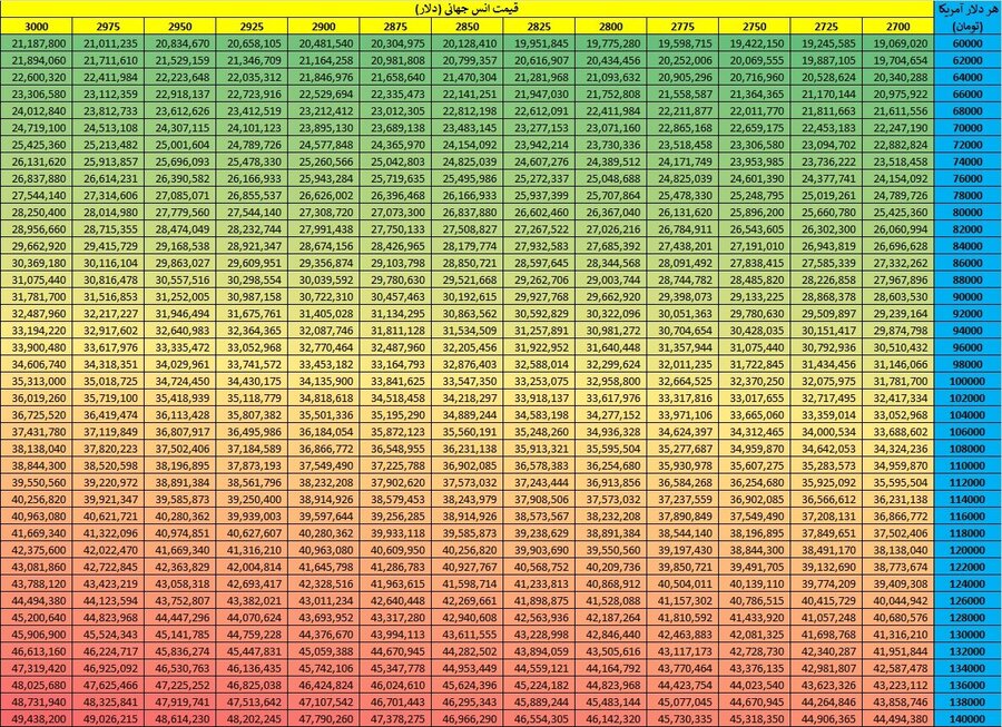 سکههای بانک مرکزی با دلار چند هزار تومانی پیش فروش میشود؟