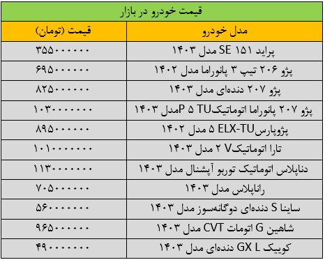 آخرین قیمت پژو، شاهین، سمند، ساینا و دنا + جدول