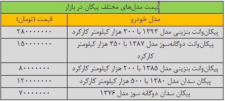 قیمت جدید مدلهای مختلف پیکان