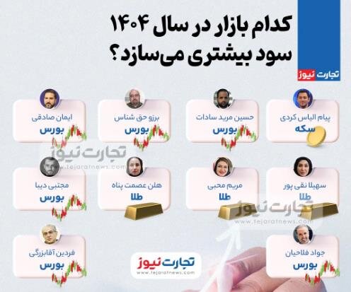 نظر ۱۰ کارشناس بازارهای مالی درباره بهترین سرمایهگذاری برای امسال