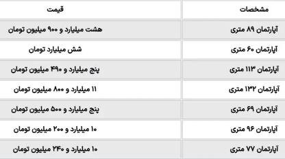 جدول قیمت مسکن در میدان ولیعصر