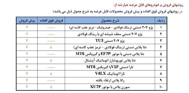 نخستین طرح فروش ایران خودرو در سال ۱۴۰۴