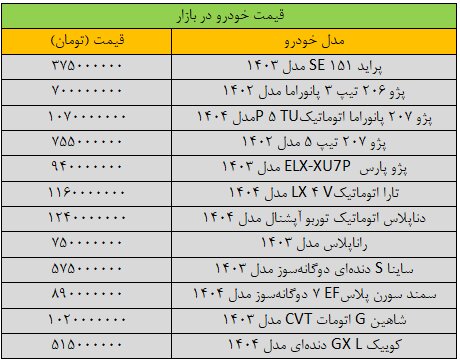 ترمز تغییر قیمت خودرو کشیده شد + جدول