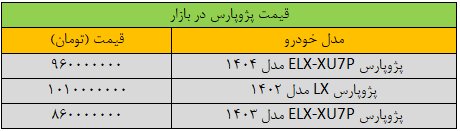 تغییر شدید قیمت پژوپارس در بازار + جدول