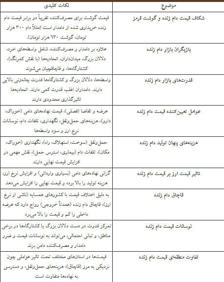 دلیل افزایش شدید قیمت گوشت گوسفند از دامداری تا بازار