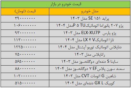آخرین قیمت پژو، سمند، تارا، شاهین و کوییک + جدول