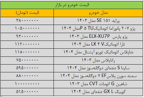 تکان سنگین قیمت‌ها در بازار خودرو + جدول
