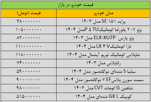 تکان سنگین قیمت‌ها در بازار خودرو + جدول