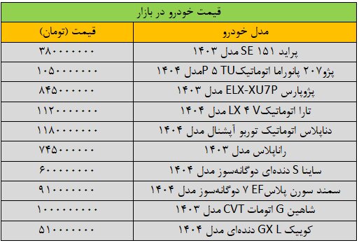آخرین قیمت سمند، شاهین، کوییک، دنا و تارا + جدول