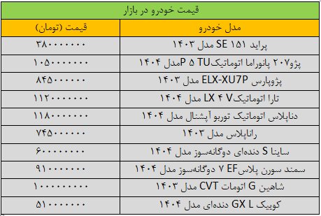 تکان شدید قیمتها در بازار خودرو + جدول قیمت خودرو