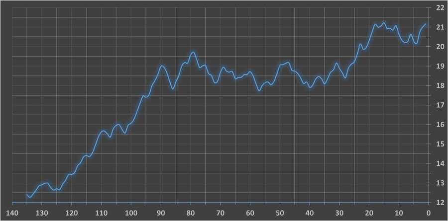 سود ۱۷ میلیون تومانی سهام عدالت به پرتفوی سهامدارانش نشست + جدول