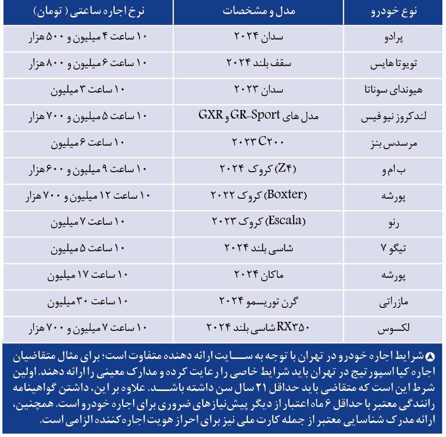 اجاره نجومی ساعتی پورشه، بنز و لکسوس در ایران + جدول