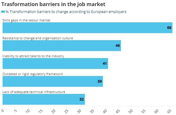 پرتقاضاترین مشاغل پنج سال آینده کدامند؟
