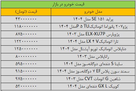 آخرین قیمت سمند، دنا، شاهین، کوییک و پژو + جدول