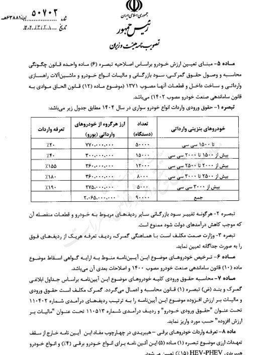 ایرانیان خارج کشور میتوانند خودرو وارد کنند + بخشنامه