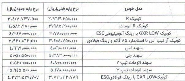 قیمت جدید محصولات پارس خودرو اعلام شد + جدول
