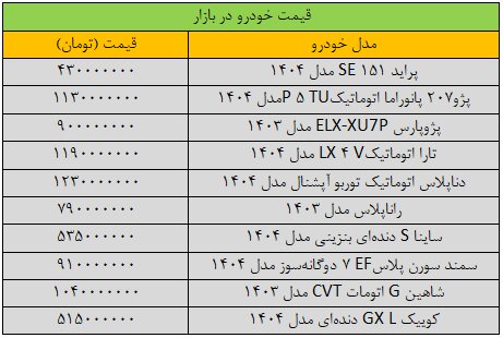 آخرین قیمت پژو، سمند، شاهین، کوییک و دنا + جدول