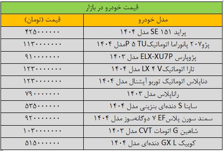 آخرین قیمت سمند، شاهین، کوییک، ساینا و تارا + جدول