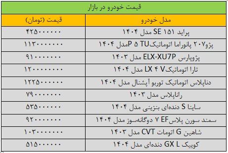 آخرین قیمت پژو، سمند، شاهین، کوییک و تارا + جدول