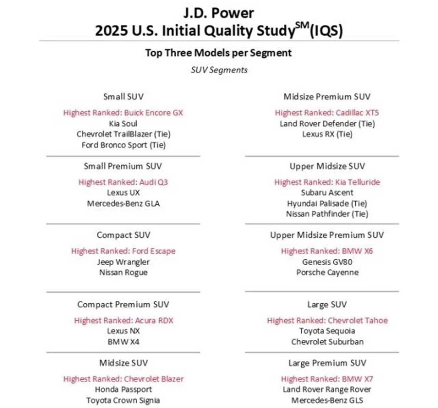 باکیفیتترین خودروهای سال ۲۰۲۵ را بشناسید