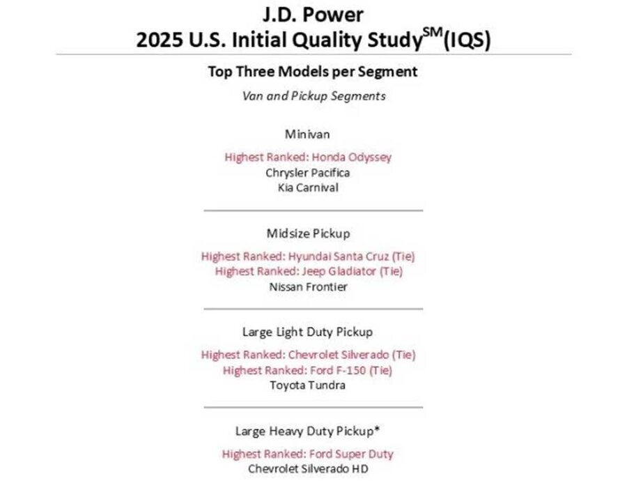 باکیفیتترین خودروهای سال ۲۰۲۵ را بشناسید