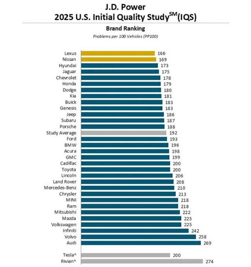 باکیفیتترین خودروهای سال ۲۰۲۵ را بشناسید