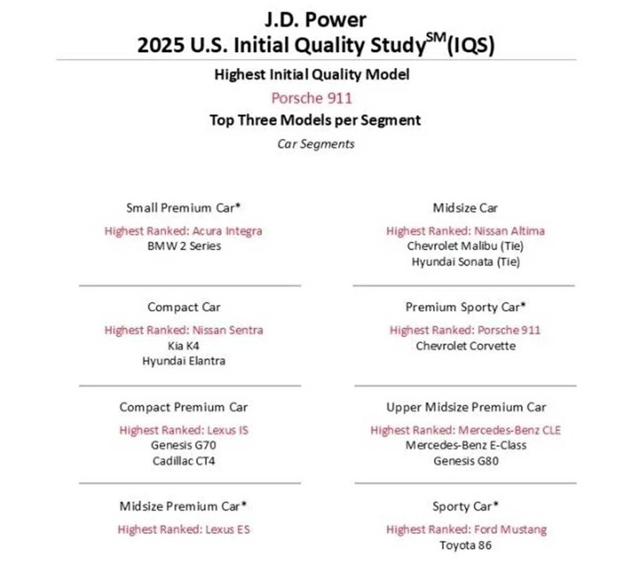 باکیفیتترین خودروهای سال ۲۰۲۵ را بشناسید