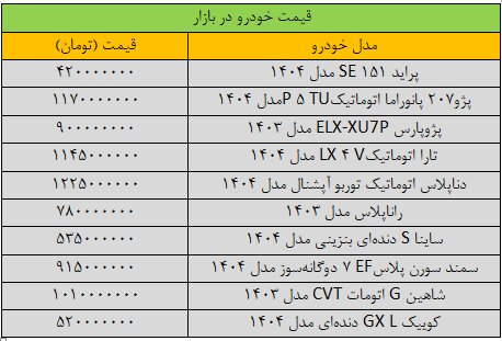 تغییر جدی قیمت‌ها در بازار خودرو + جدول
