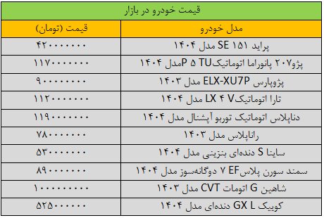 بازار خودرو کپ کرد + جدول