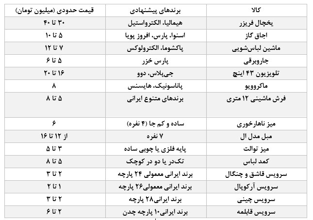 برای خرید جهیزیه چقدر باید هزینه کرد؟