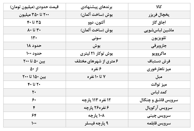 برای خرید جهیزیه چقدر باید هزینه کرد؟