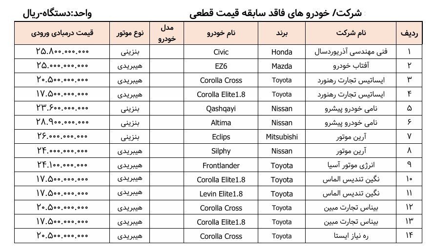 اسامی ۳۵ مدل خودروی وارداتی آماده فروش منتشر شد + جدول