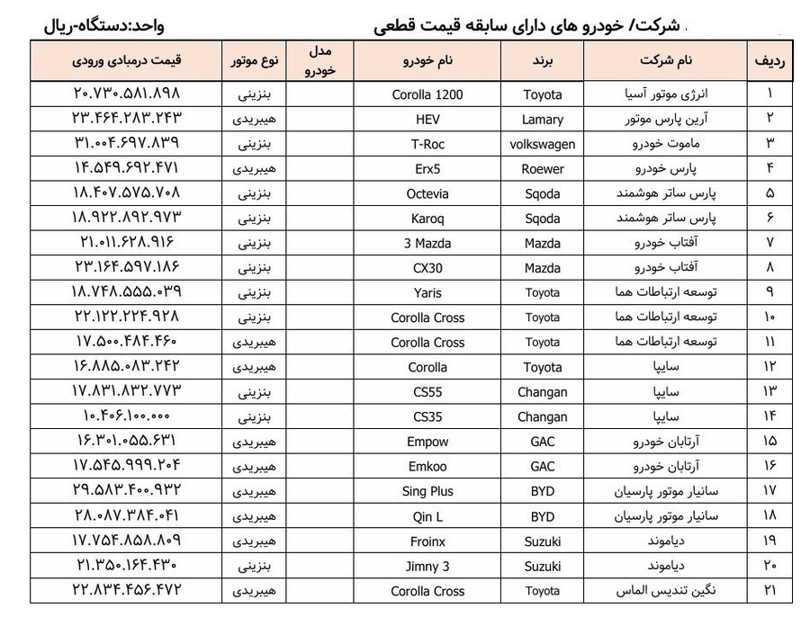 اسامی ۳۵ مدل خودروی وارداتی آماده فروش منتشر شد + جدول