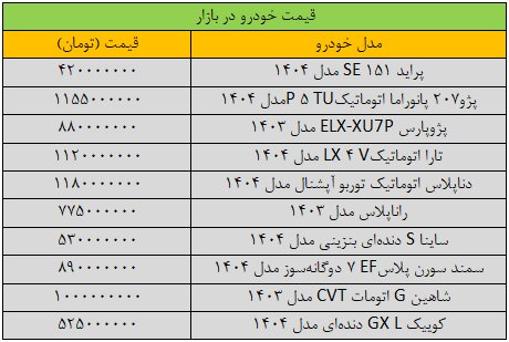 قیمت جدید تارا، سمند، پژو، شاهین، کوییک و پراید + جدول